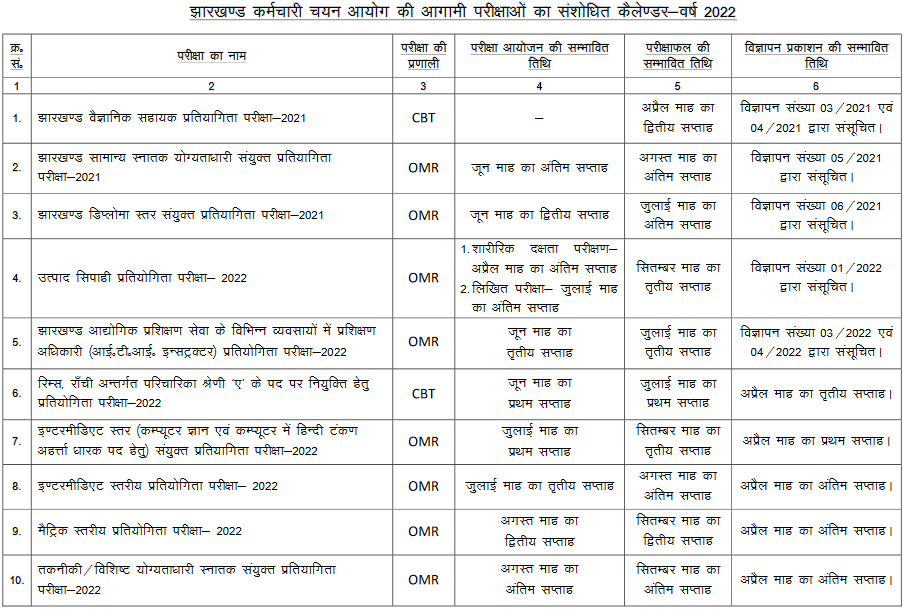 Jharkhand JSSC Exam Calendar 2022
